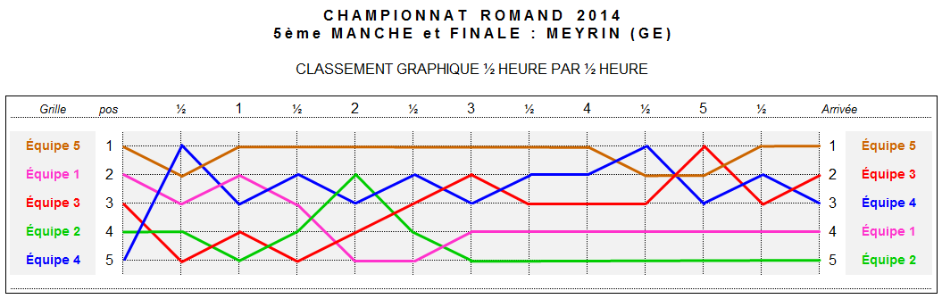 CR14M_graph
